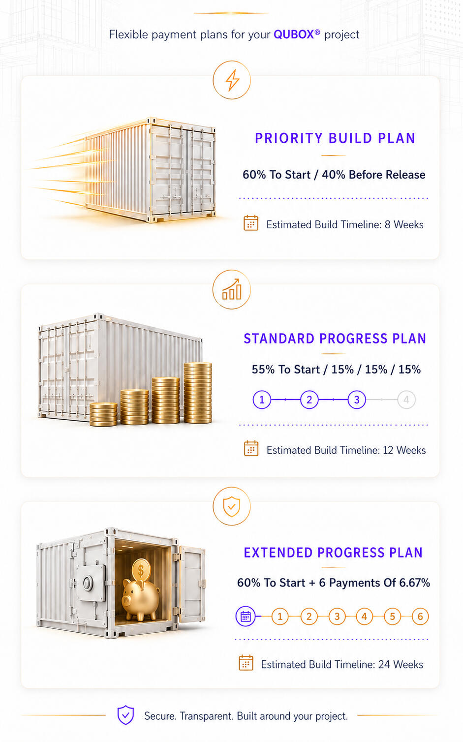 Paymen Options Preview